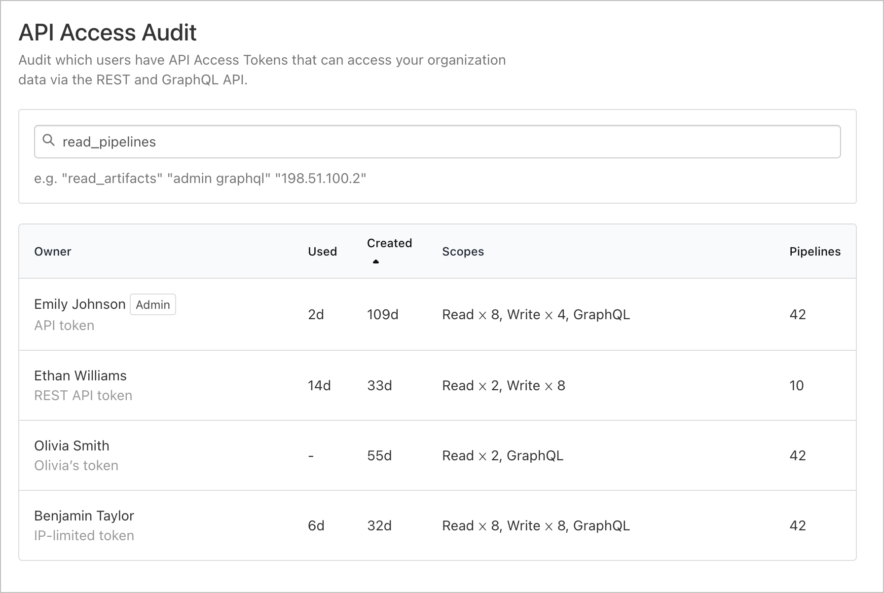 Screenshot of the API Access Audit page displaying a filtered list of tokens that have the GraphQL scope